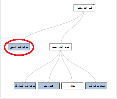 انقر للون الأزرق