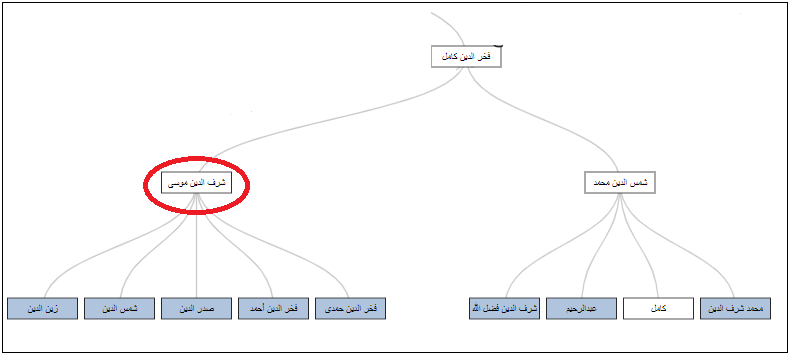 انقر اللون الأبيض